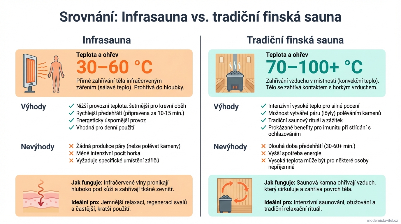 infrasauna teplota: srovnani