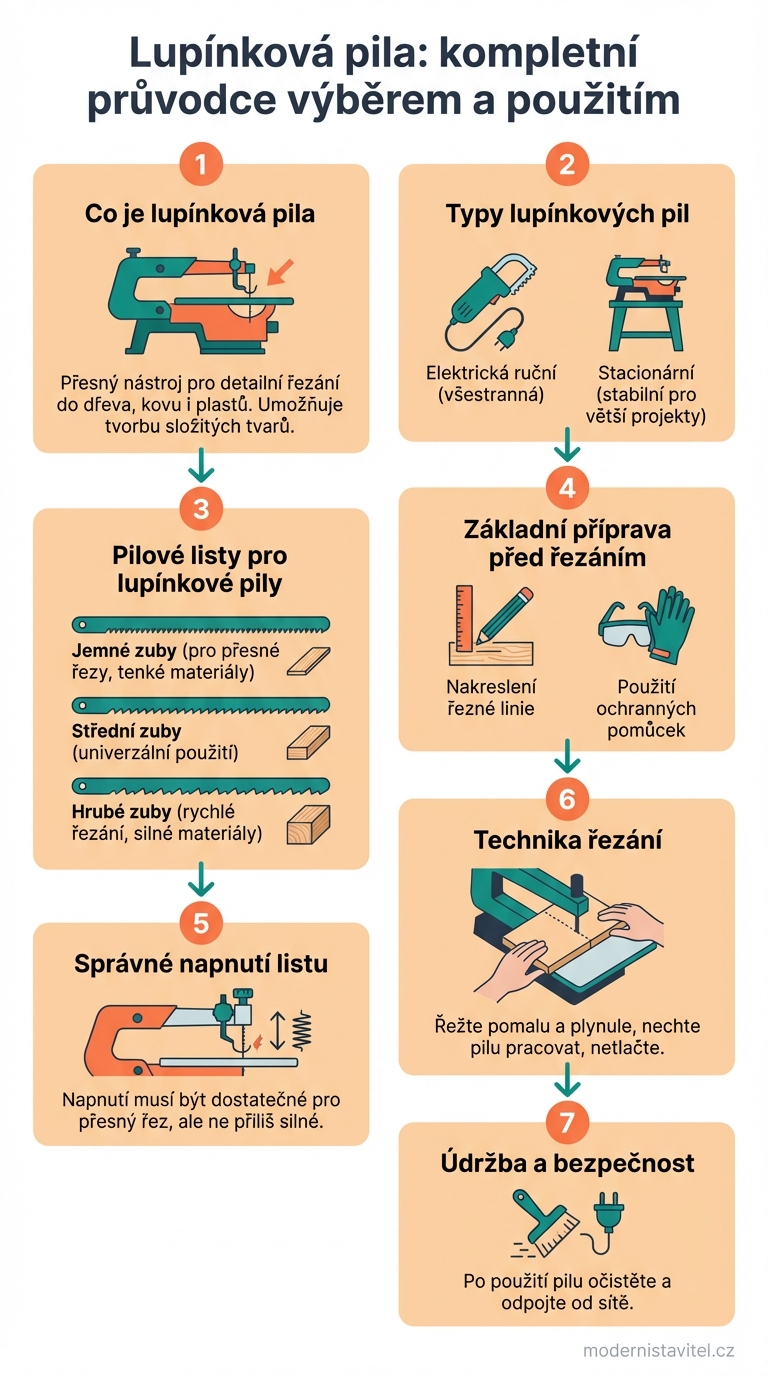 lupínková pila: infografika
