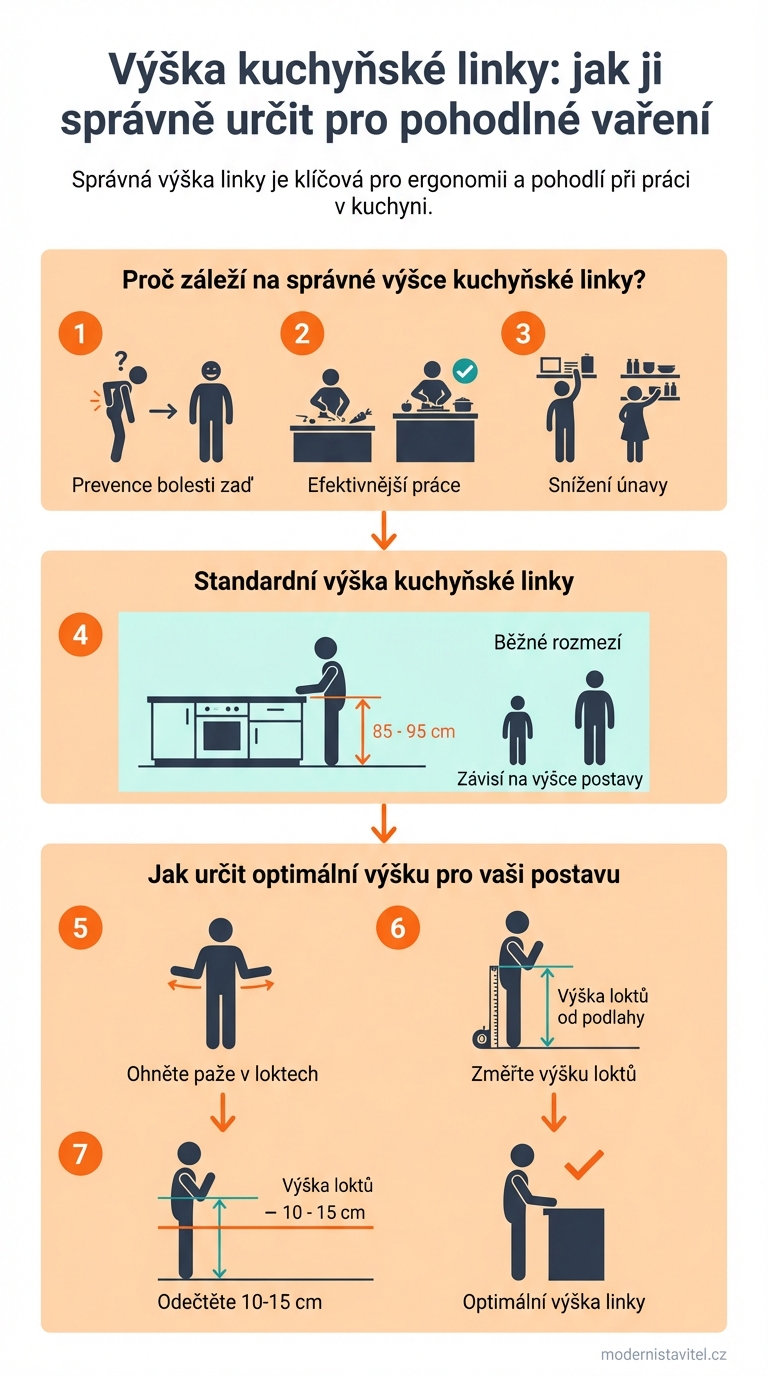 výška kuchyňské linky: infografika