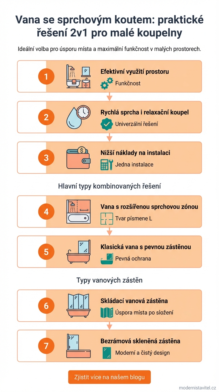 vana se sprchovým koutem: infografika