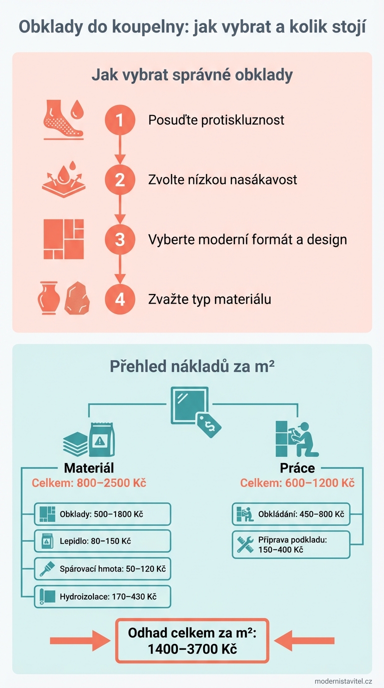 obklady do koupelny: přehled nákladů