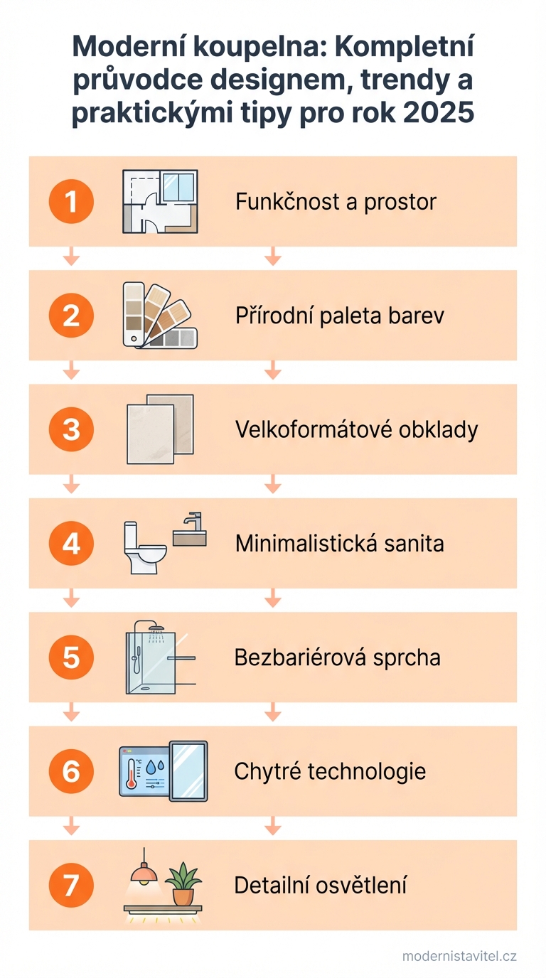 moderní koupelna: infografika