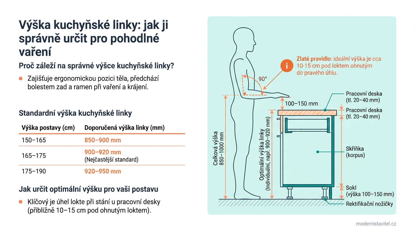 výška kuchyňské linky: schema